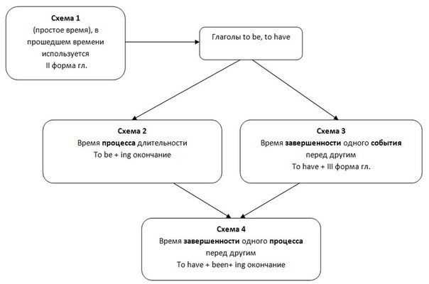 Какие виды баллонов можно взять в лизинг и для каких целей