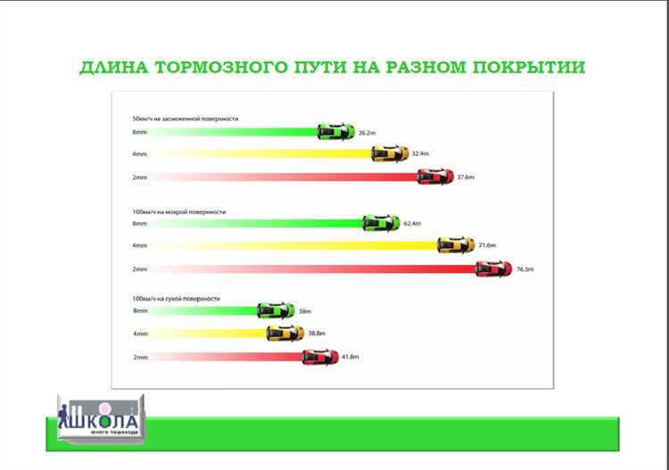 Основные параметры, влияющие на тормозной путь по Каскор: скорость, уклон и тип подвижного состава