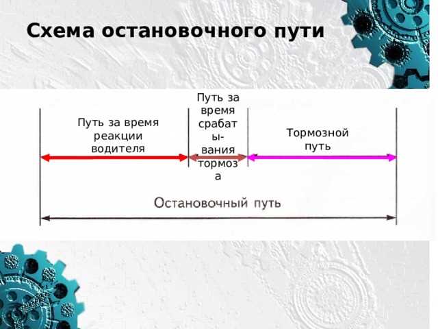 Тормозной путь Каскор: определение и расчеты