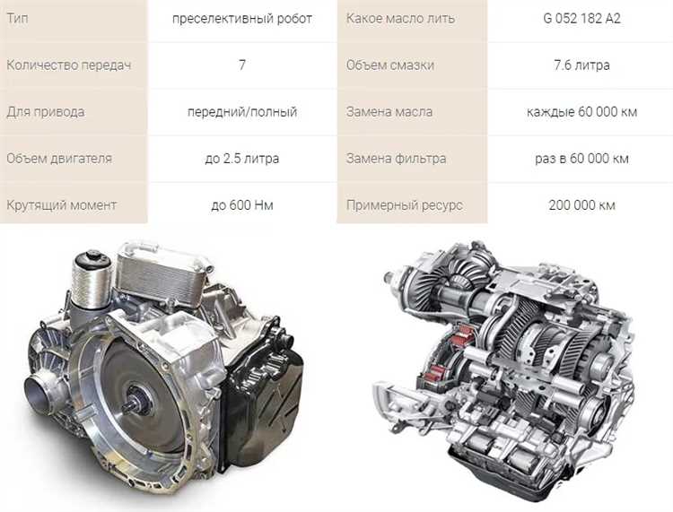 Техника плавного старта на мокром асфальте с DSG 6