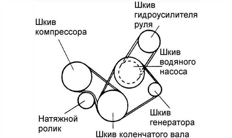 Необходимые инструменты и запчасти для замены ремня ГРМ