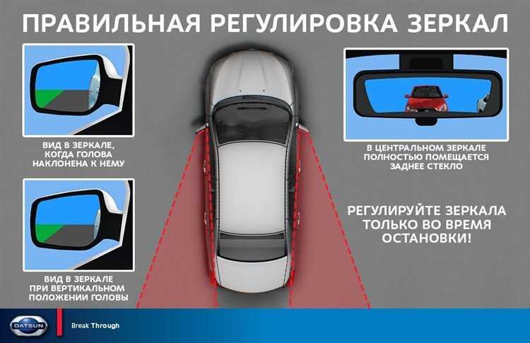 Как называется зеркало в машине перед водителем