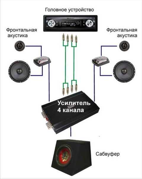 Как обкатать динамик для лучшего звучания Как обкатать динамик для лучшего звучания