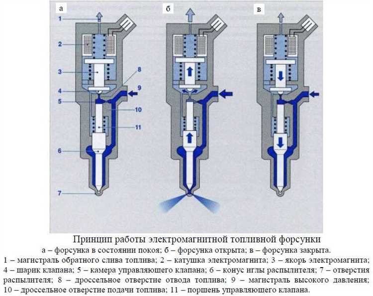Как определить переливающую форсунку дизель