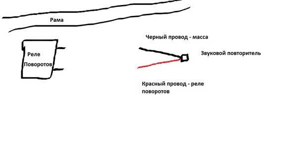Типичные ошибки при подключении и способы их устранения