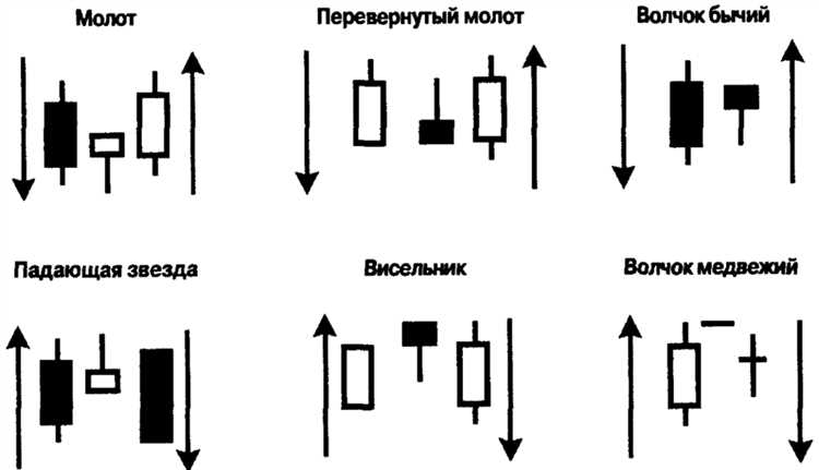 Как понять что свеча пробита