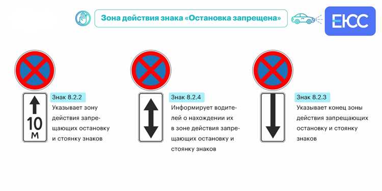Как правильно парковаться перед знаком остановка запрещена