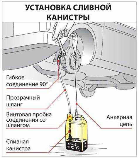 Подготовка автомобиля и рабочего места перед началом работ