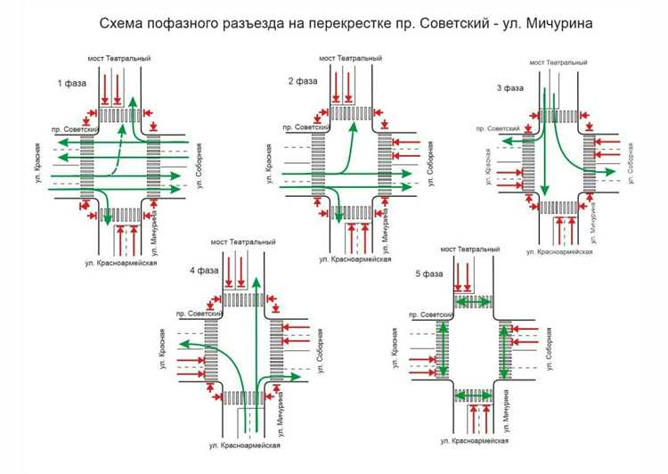 Как пешеходные кнопки влияют на смену сигналов