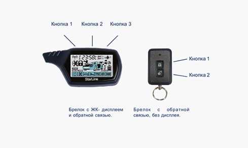 Как убрать с брелка старлайн значок блока