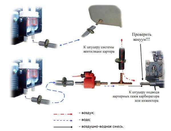 Пошаговая процедура слива воды из цилиндров и масляной системы