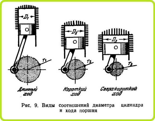Почему механическое трение увеличивает расход топлива