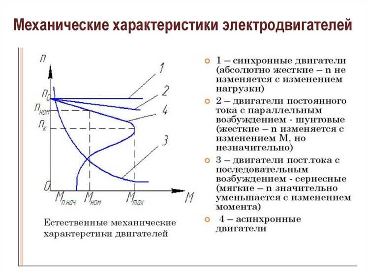Какая физическая величина характеризует экономичность двигателя