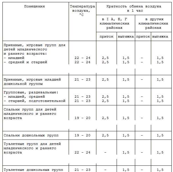 Какая оптимальная температура воды для мойки