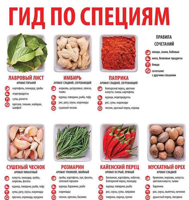 Какие специи усиливают естественный вкус корнеплодов при запекании