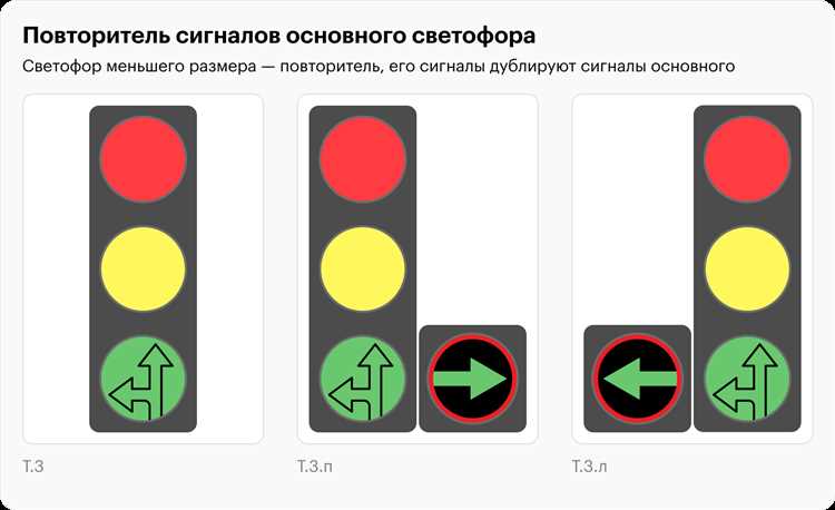 В каких случаях знаки временного действия сохраняют силу при светофоре