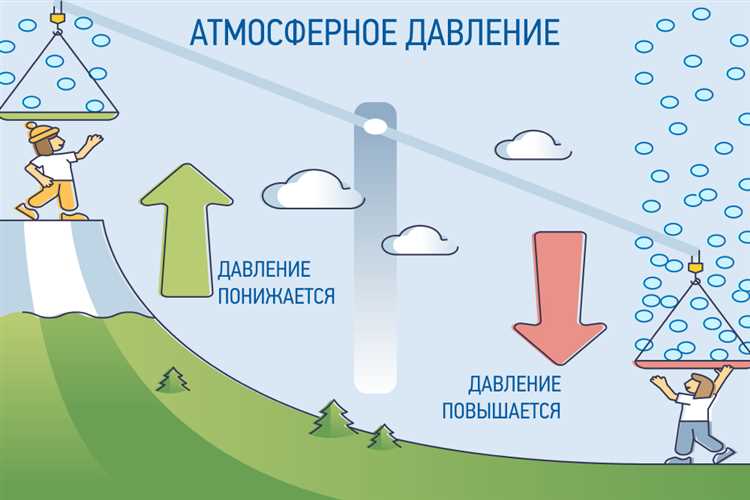 Какое сейчас атмосферное давление в орле Какое сейчас атмосферное давление в орле