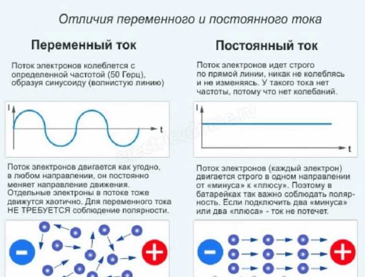 Какую роль играет диодный мост в работе автомобильного генератора