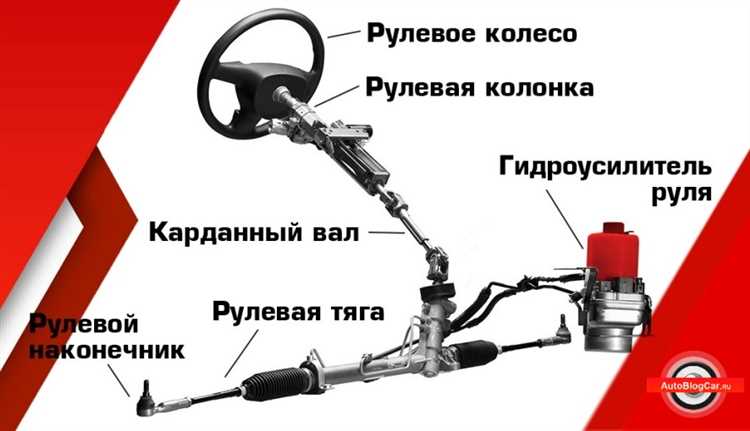 Люфт рулевой рейки что это такое Люфт рулевой рейки что это такое