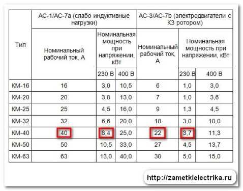 Чем отличается кВт·мин⁻¹ от кВт·ч и как не перепутать при расчётах