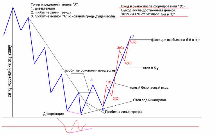 Почему производители указывают рекомендованное октановое число для автомобиля