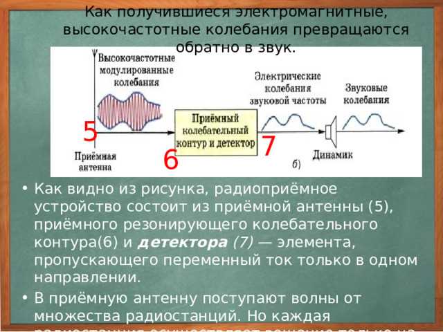 На какой частоте должен работать радиопередатчик