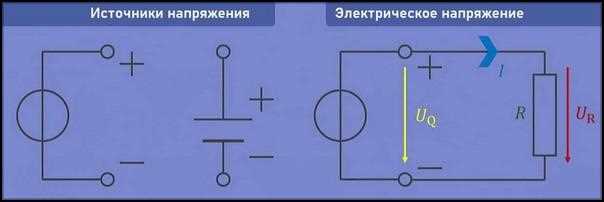Как подключить светодиодную ленту или лампу к источнику 12 вольт