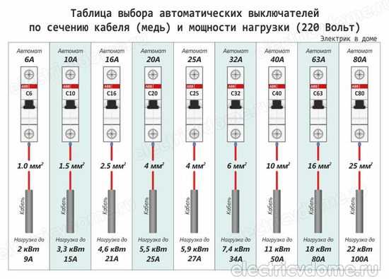 Какие признаки указывают на необходимость проверки уровня электролита