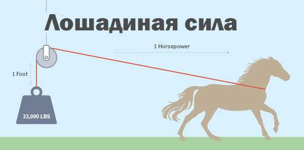 Сравнение мощности двигателей G-класса разных поколений