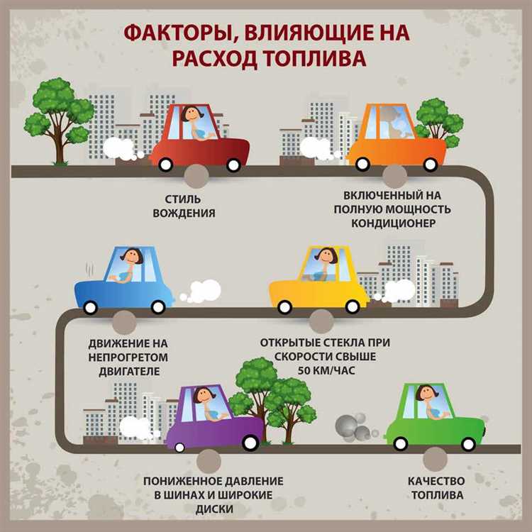У какой машины самый маленький расход топлива на 100
