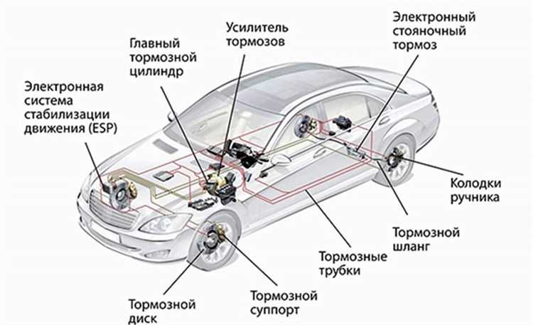 Как работает двигатель внутреннего сгорания и из каких частей он состоит