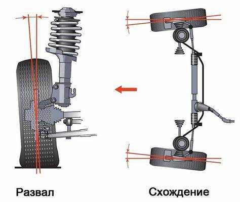 Типы сход-развала автомобиля: основные виды и различия