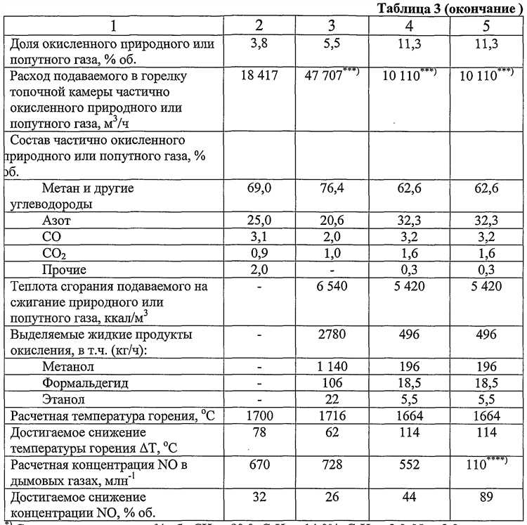 Области применения D2: где и почему его используют чаще всего