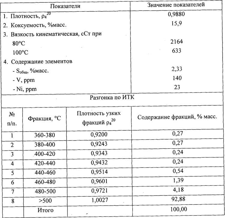 Как определить качество дизельного топлива D2 по стандартам ГОСТ и ISO