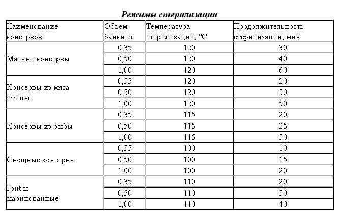 Состав и происхождение дизельного топлива D2