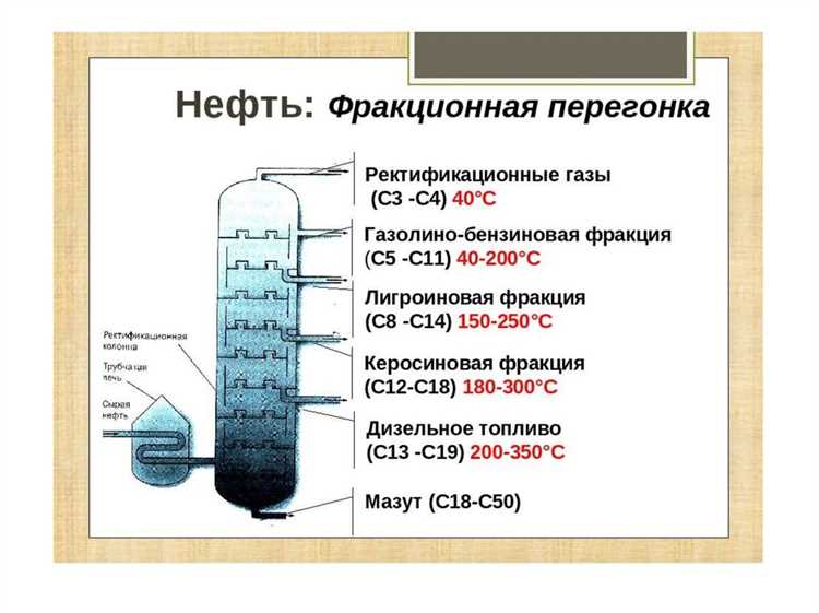 Дизельное топливо d2 что это