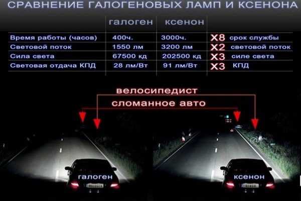 Как должен светить ксенон в линзах