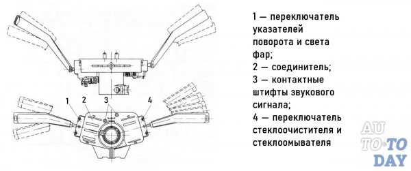 Как снять подрулевой переключатель ауди 100 с3
