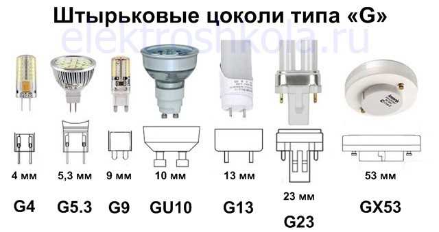 Как распознать редкие и нестандартные типы цоколей по внешнему виду