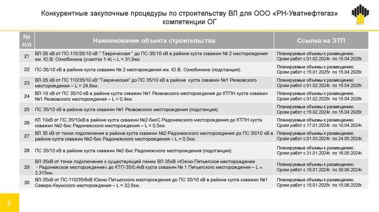 Вут (высокопрочный утеплитель на основе базальтового волокна) применяется в строительстве для тепло- и звукоизоляции конструкций с повышенными требованиями к огнестойкости и долговечности. Материал выдерживает температуры до +1000°C без потери свойств, что делает его незаменимым для противопожарных перегородок, дымоходов и фасадных систем. Плотность вут-плит варьируется от 30 до 200 кг/м³, что позволяет подбирать оптимальные решения для нагруженных и ненагруженных элементов зданий.