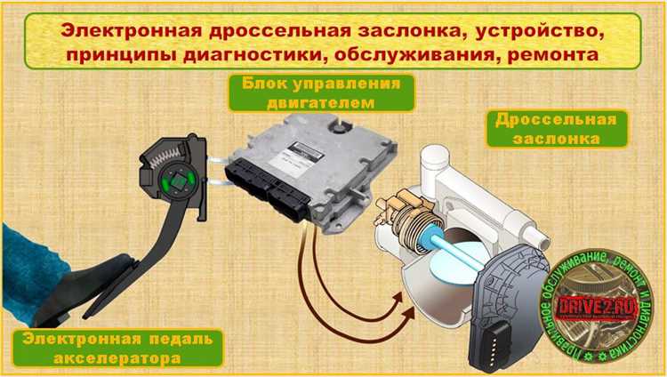 Как масляные отложения на заслонке влияют на расход топлива