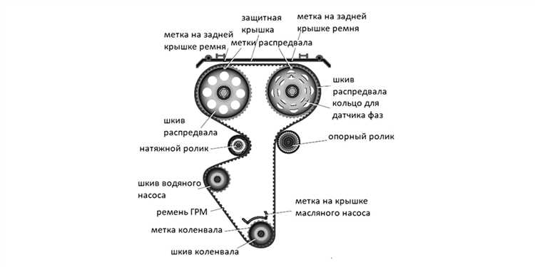 Как проверить качество ремня ГРМ перед покупкой
