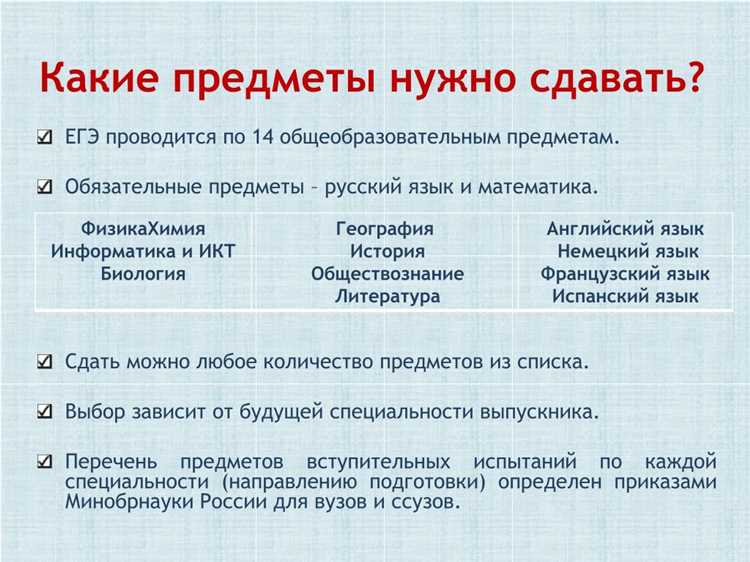 Минимальные баллы по профильным предметам в ведущих технических вузах