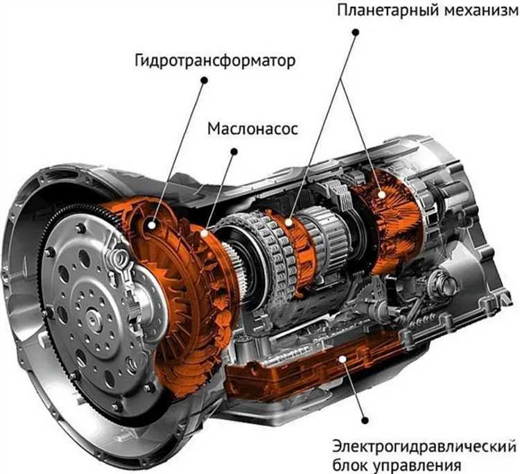 Что означает b на коробке автомат