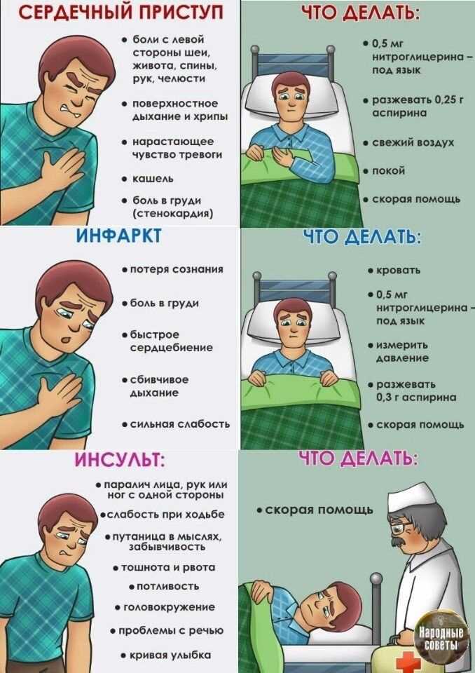 Как оценить состояние пострадавшего за 10 секунд