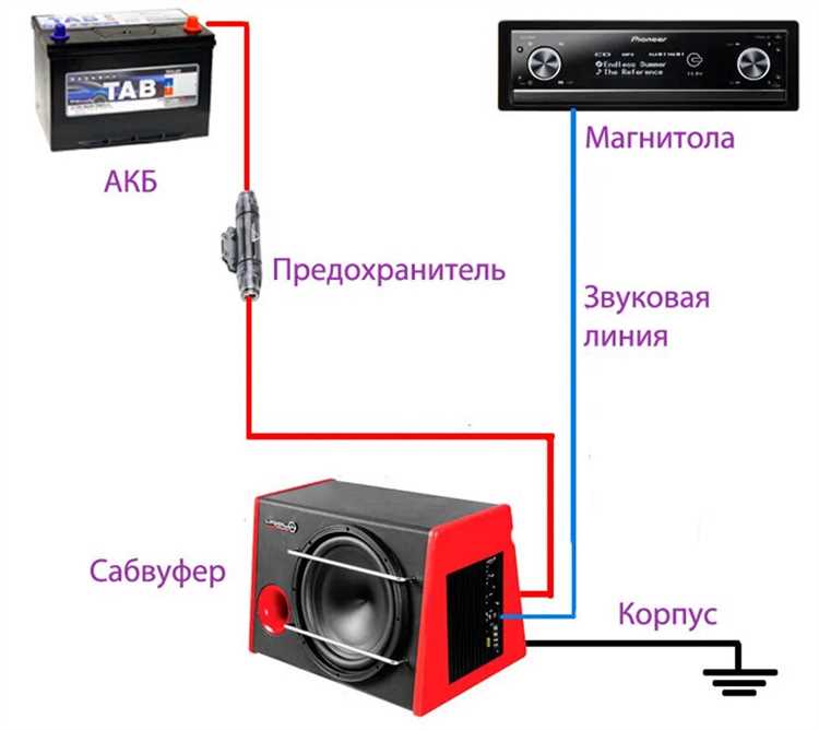 Как проверить настройку короба сабвуфера