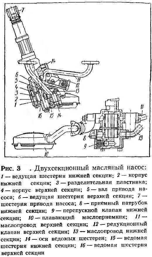 Как работает масляный насос в автоматической коробке