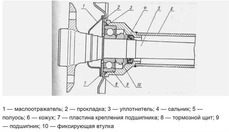 Типичные ошибки при снятии подшипника и как их избежать