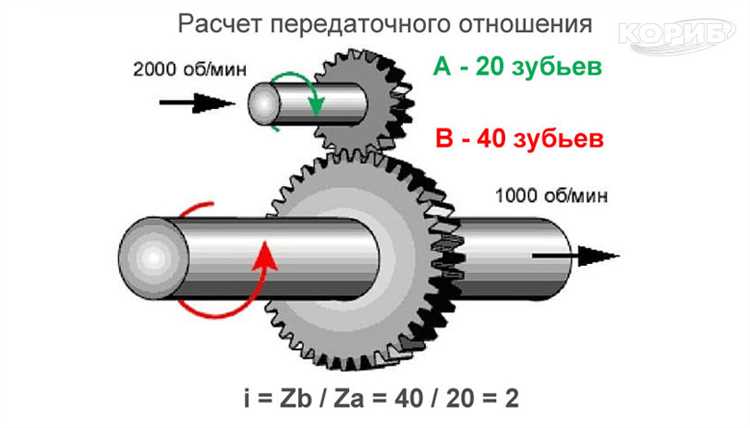 Какие факторы влияют на точность измерения крутящего момента