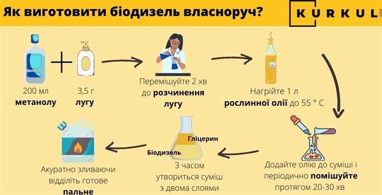 Растения для производства биодизеля: лучшие варианты